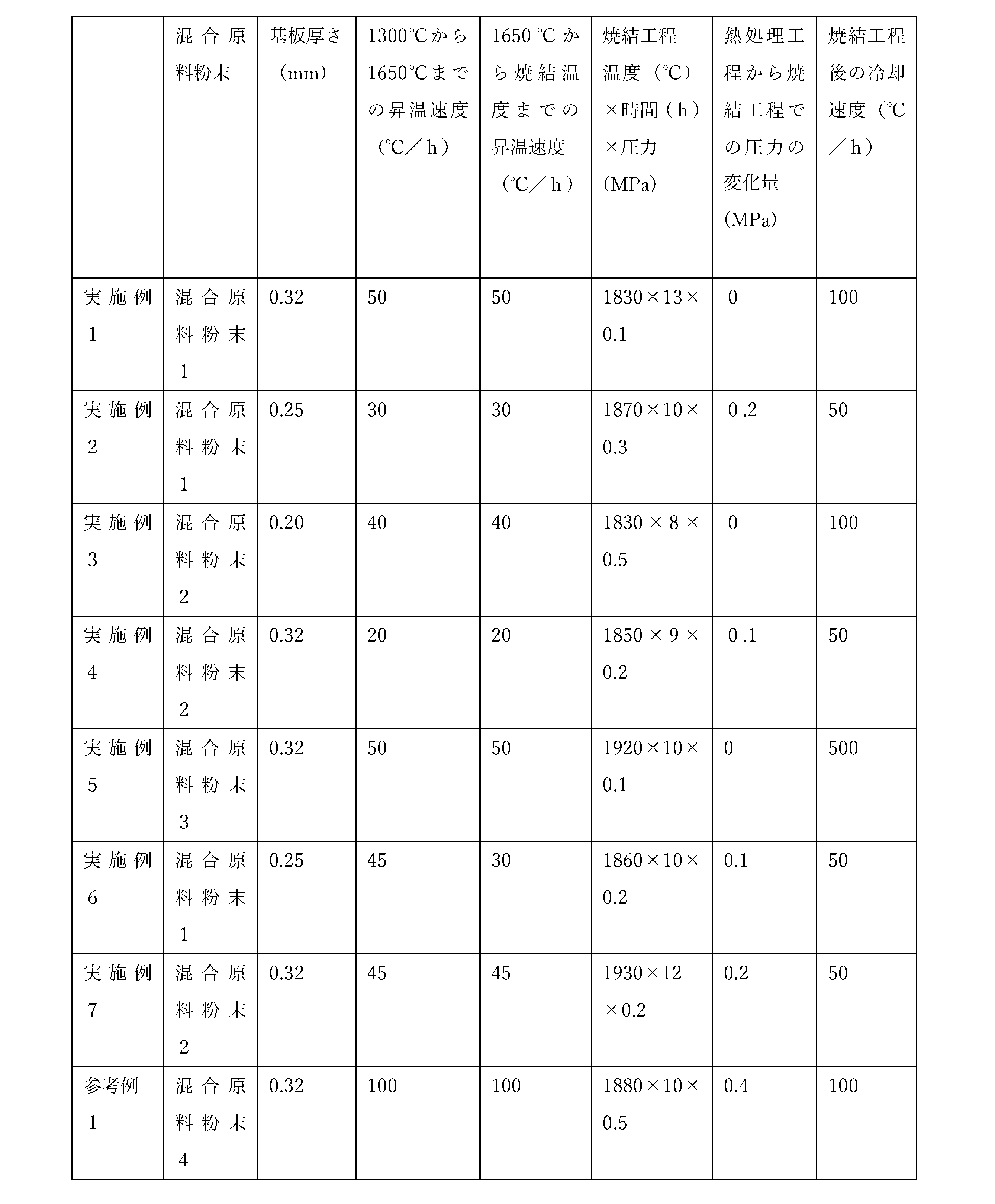 Figure JPOXMLDOC01-appb-T000002