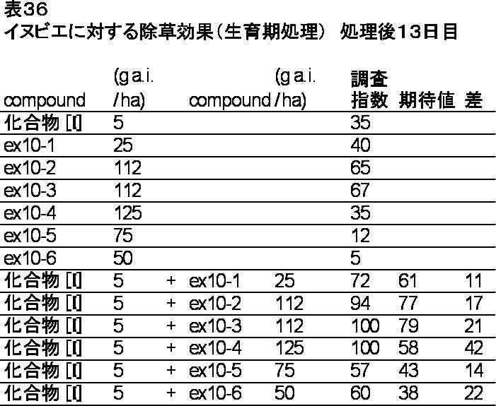 Figure JPOXMLDOC01-appb-T000036