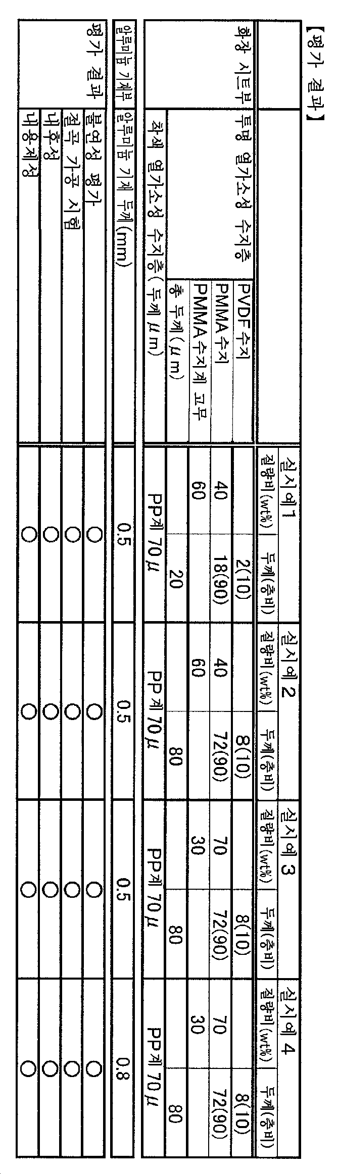 Figure pct00015