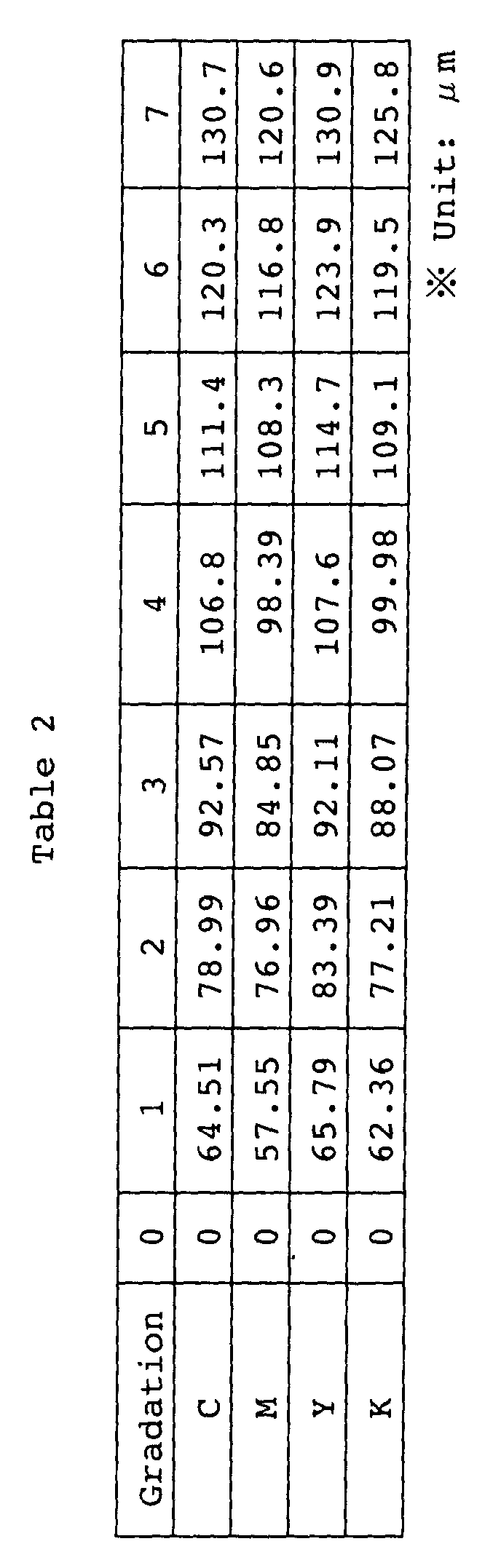 Figure 00150001