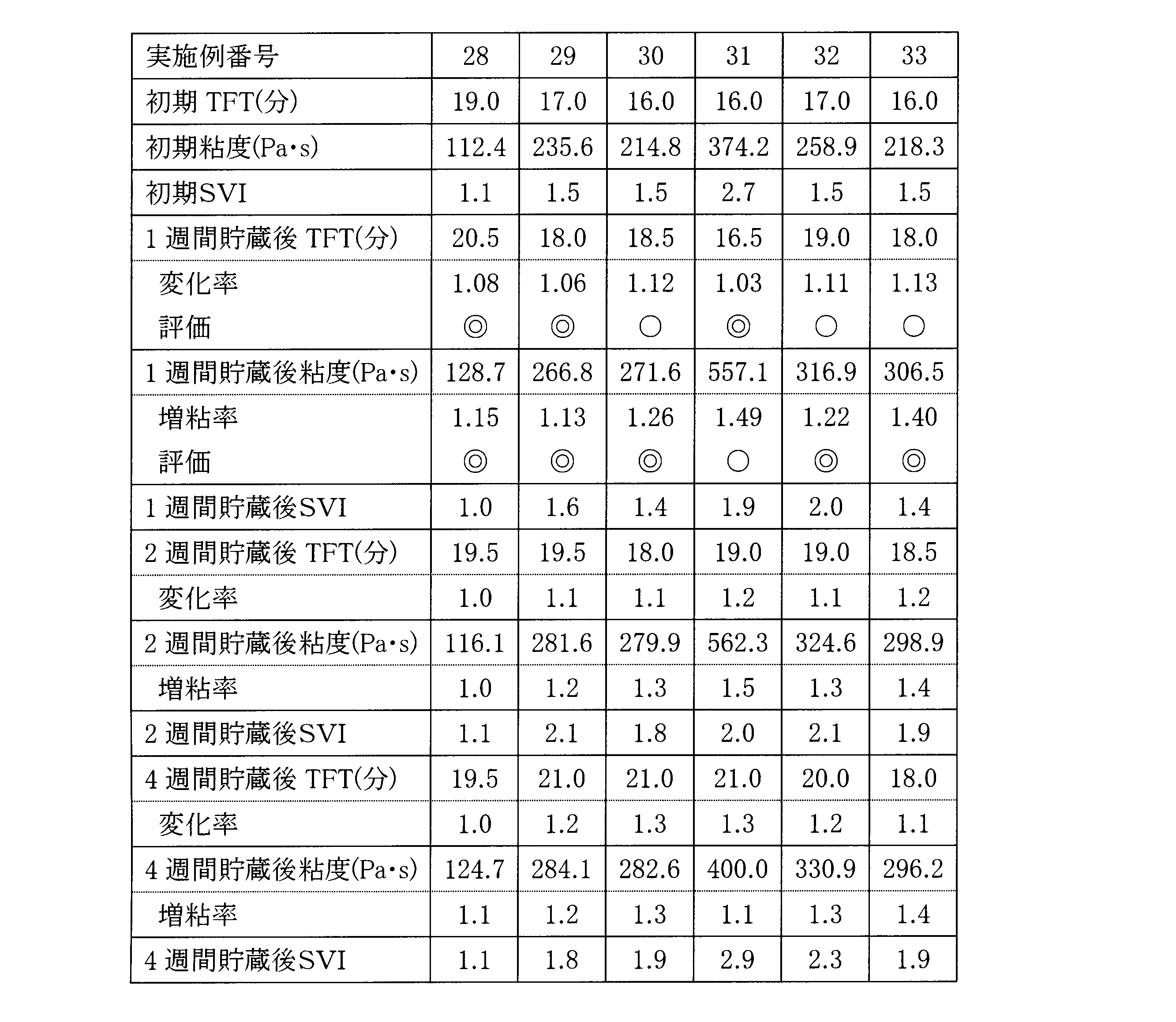 Figure JPOXMLDOC01-appb-T000041