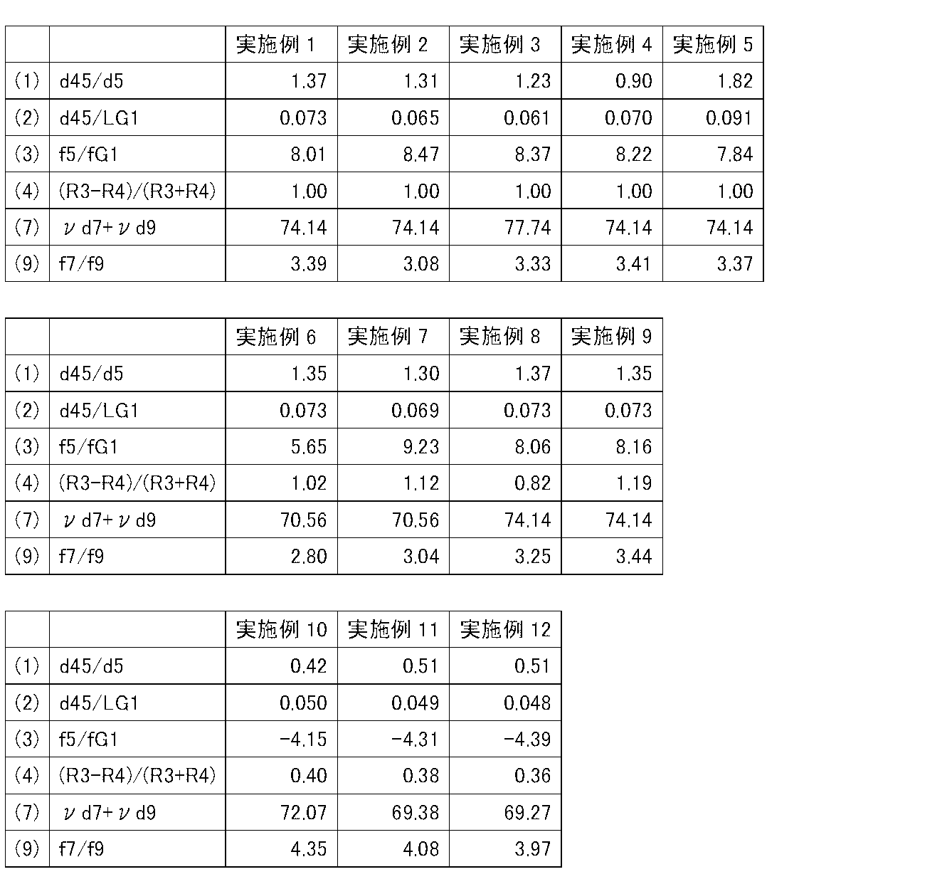 Figure JPOXMLDOC01-appb-T000025