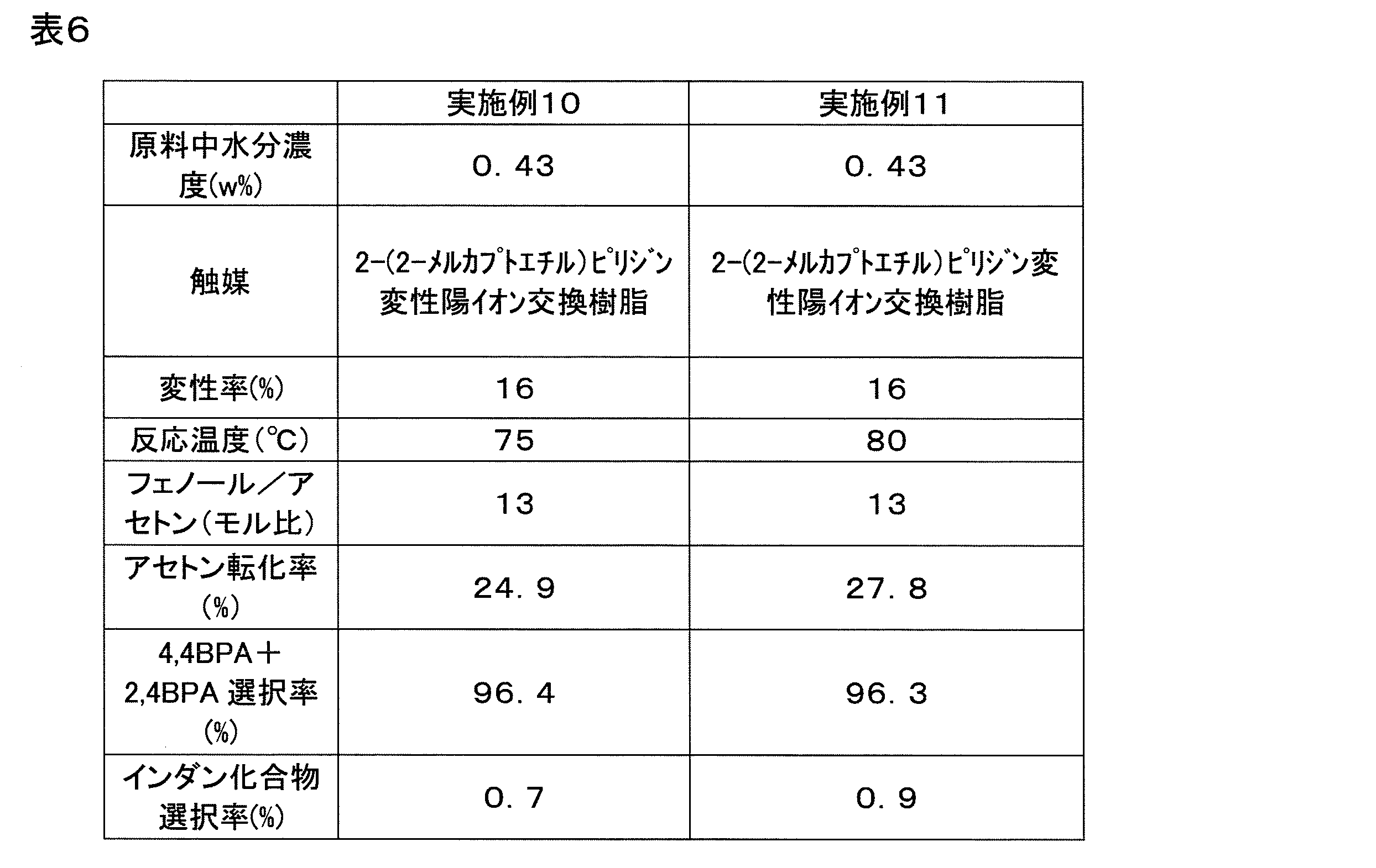 Figure JPOXMLDOC01-appb-T000007