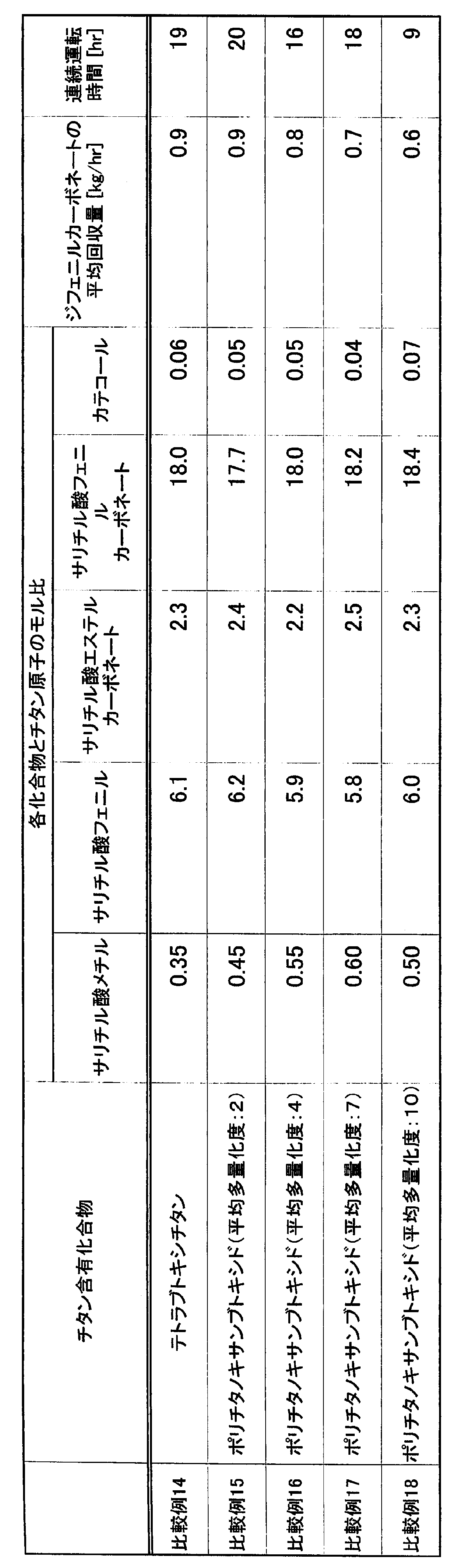 Figure JPOXMLDOC01-appb-T000093