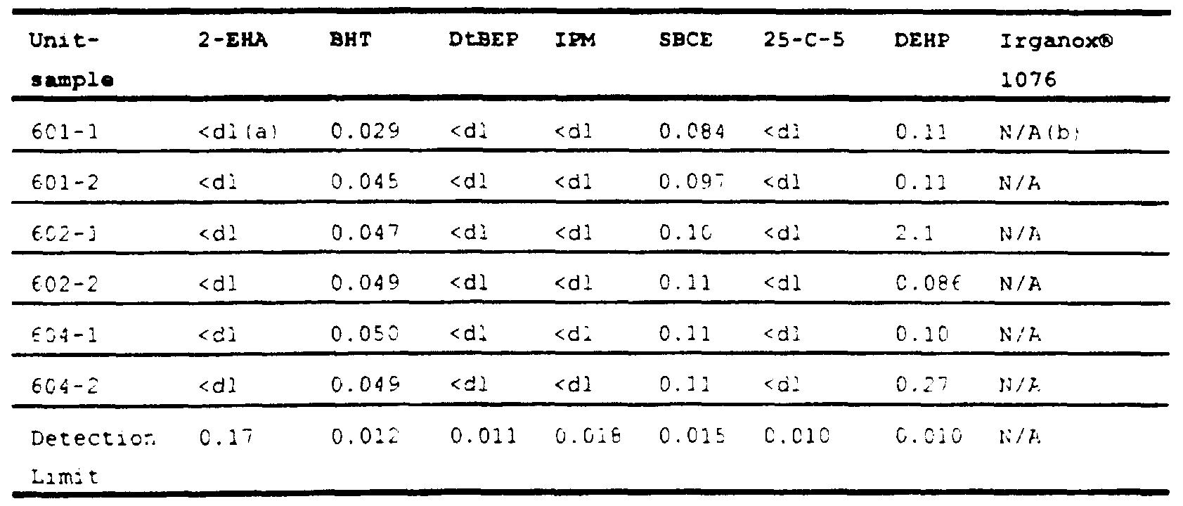 Figure imgf000030_0001