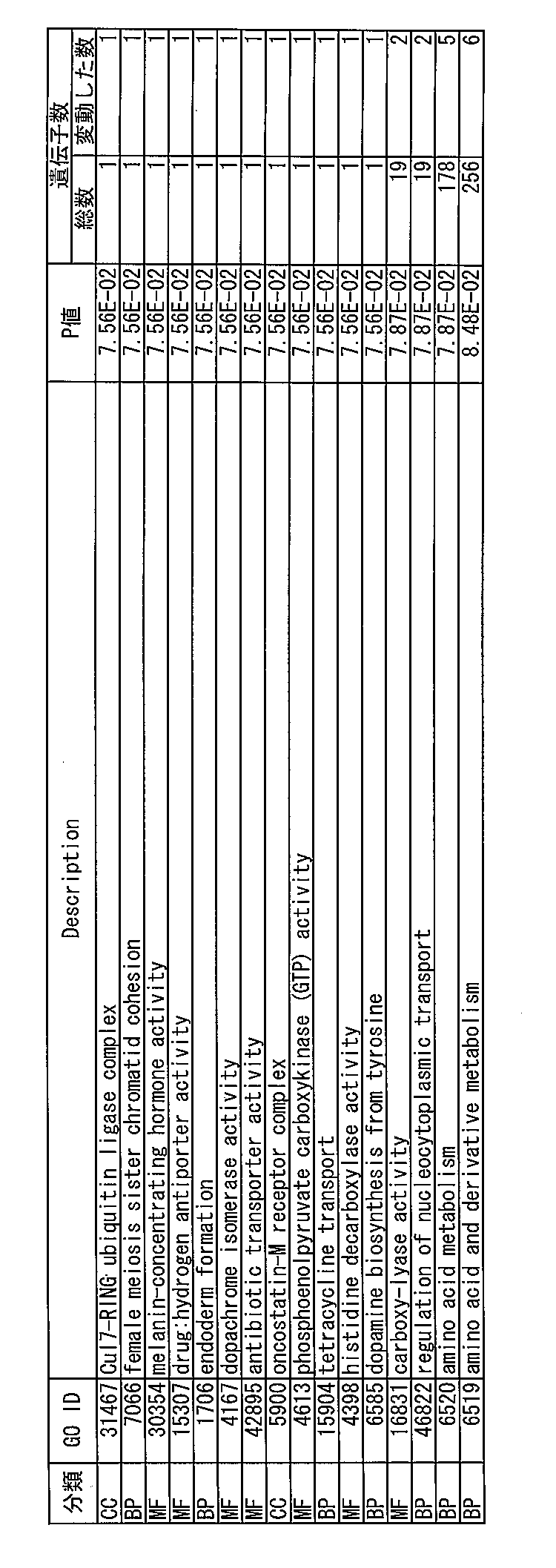 Figure JPOXMLDOC01-appb-I000137
