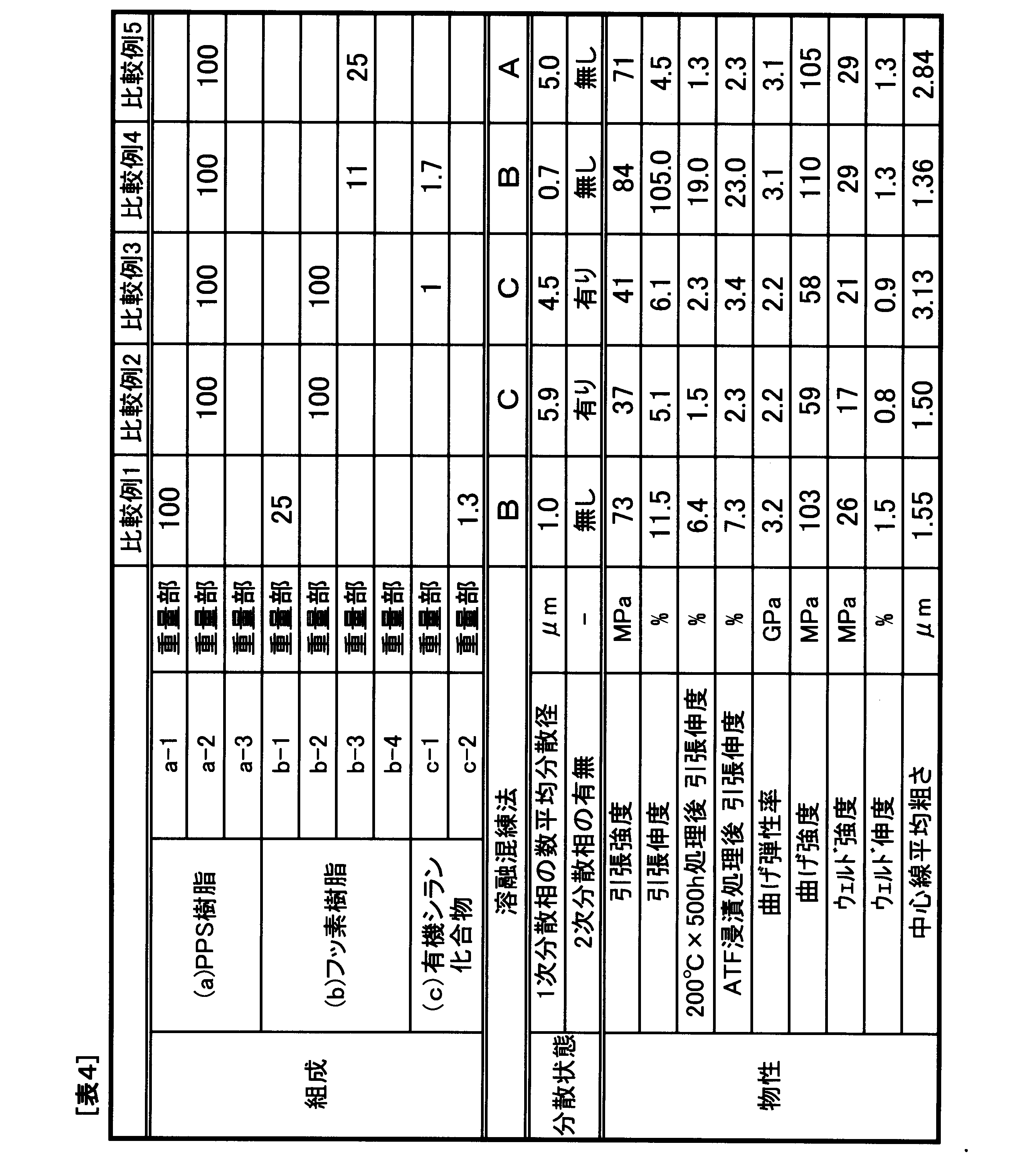 Figure JPOXMLDOC01-appb-T000006