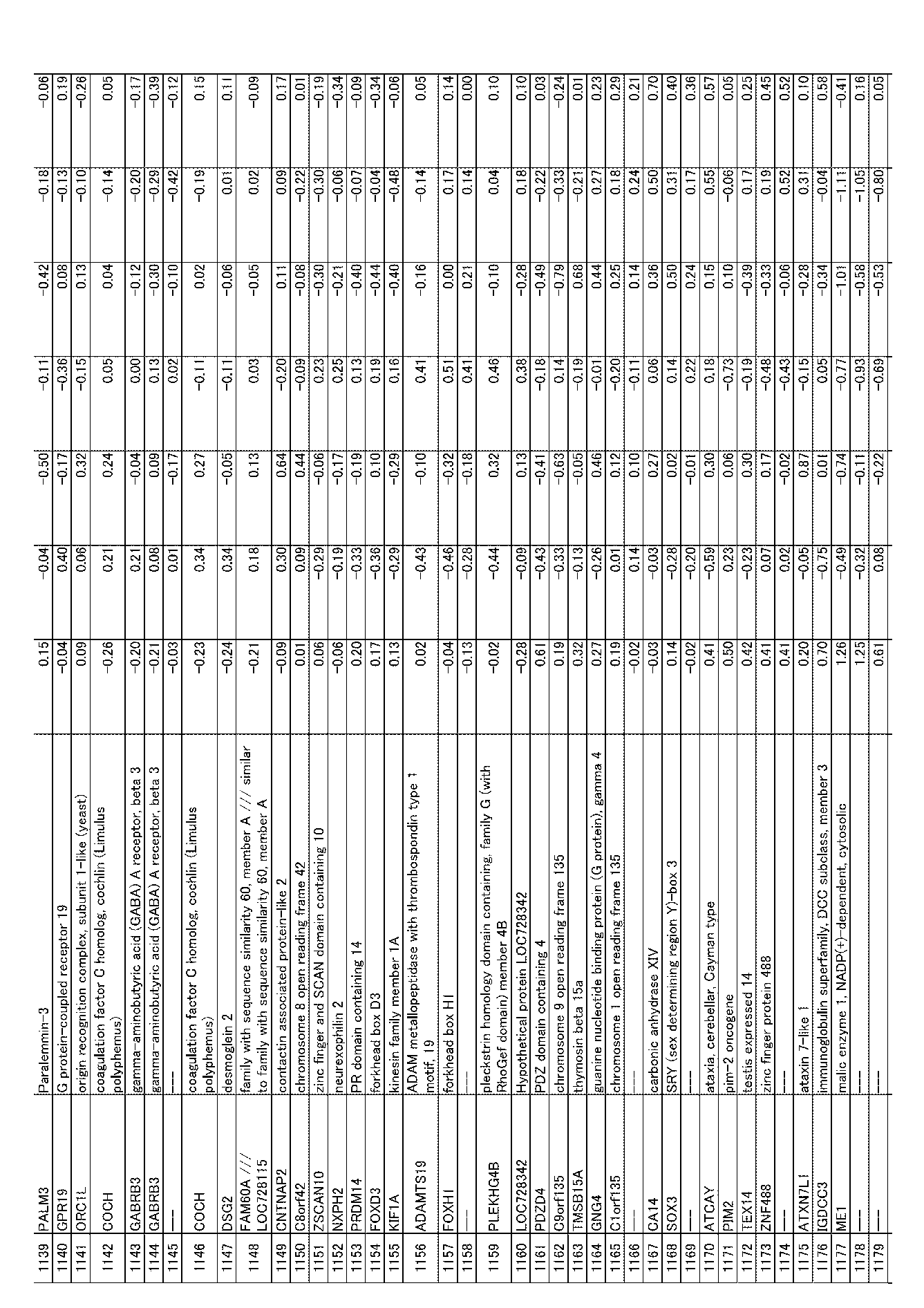 Figure JPOXMLDOC01-appb-I000078
