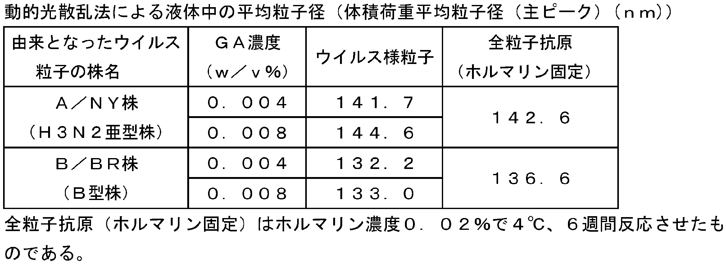 Figure JPOXMLDOC01-appb-T000035