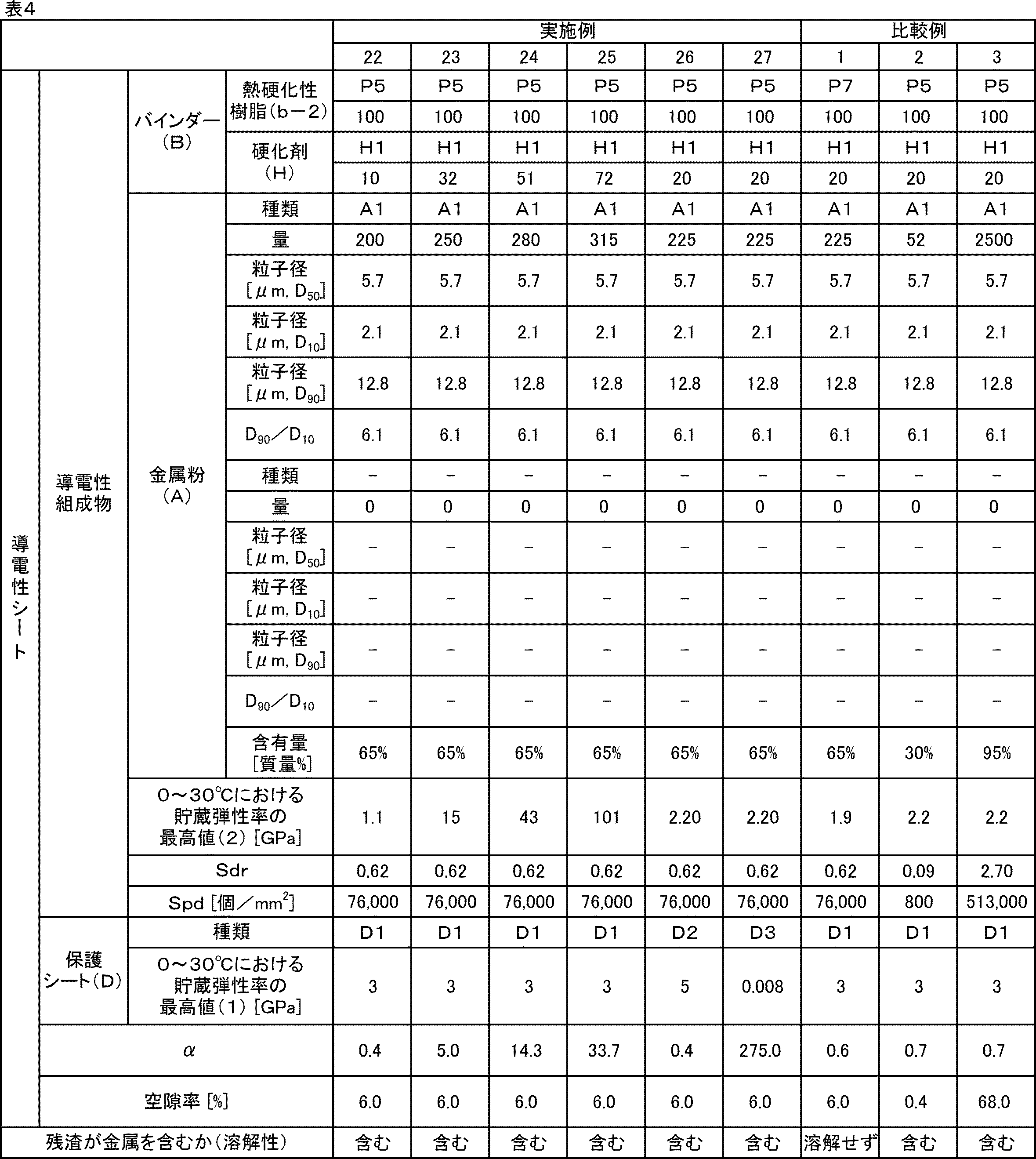 Figure JPOXMLDOC01-appb-T000004