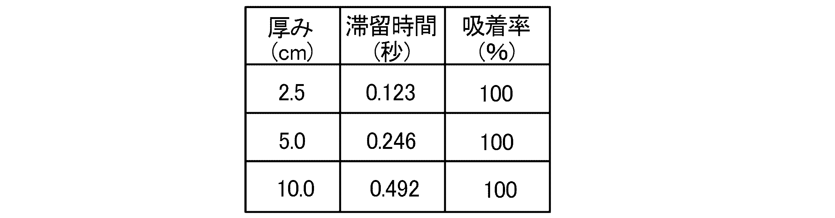 Figure JPOXMLDOC01-appb-T000008