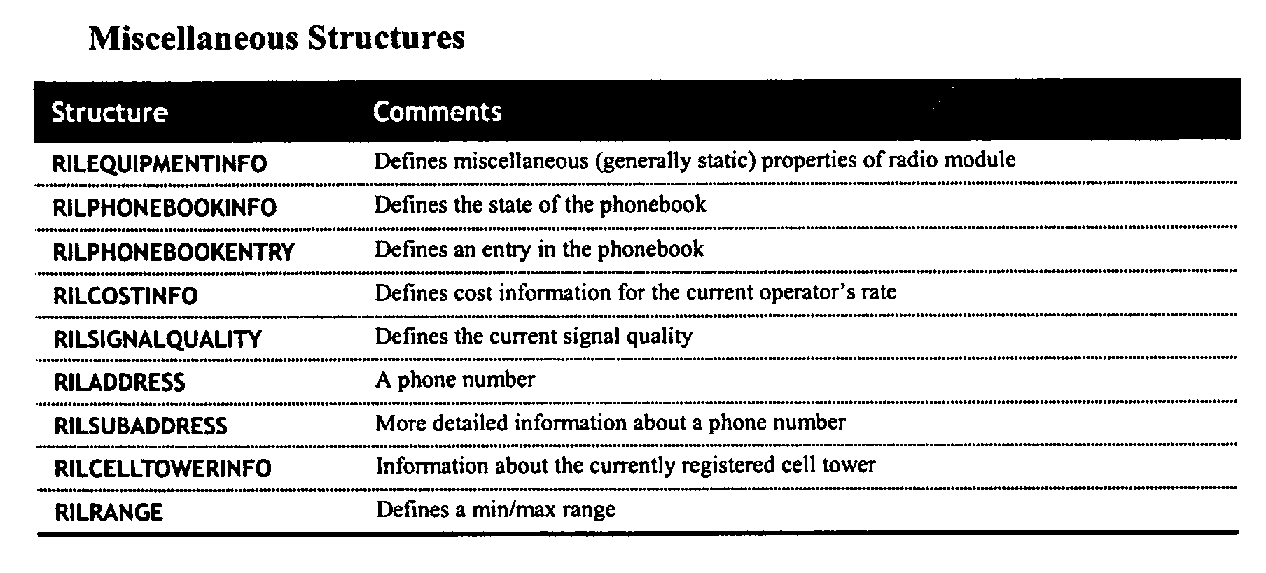 Figure 00150003