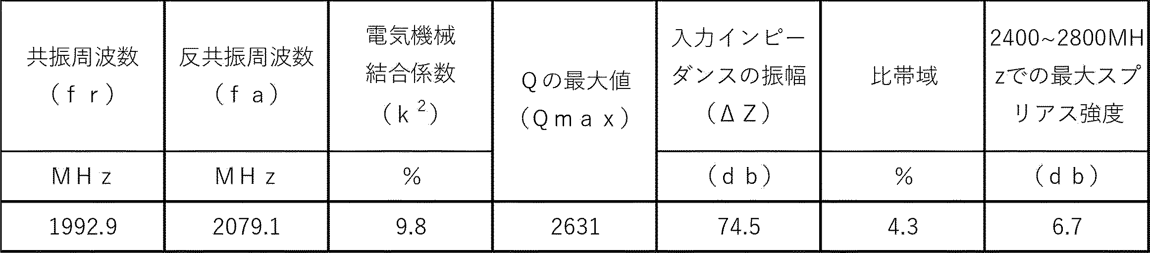 Figure JPOXMLDOC01-appb-T000002