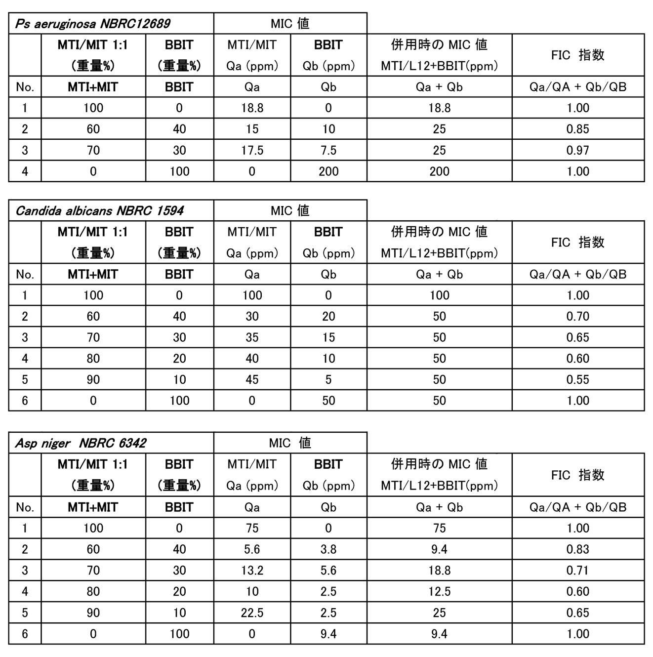 Figure JPOXMLDOC01-appb-T000009