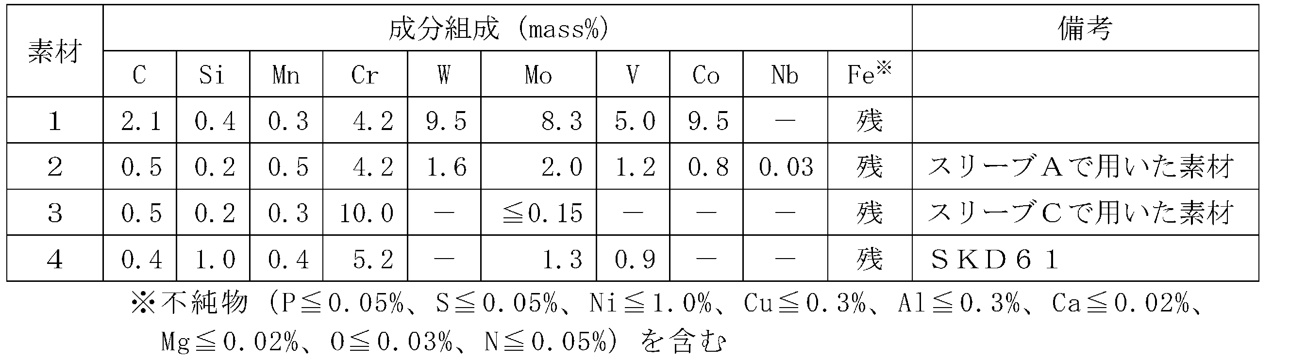 Figure JPOXMLDOC01-appb-T000003