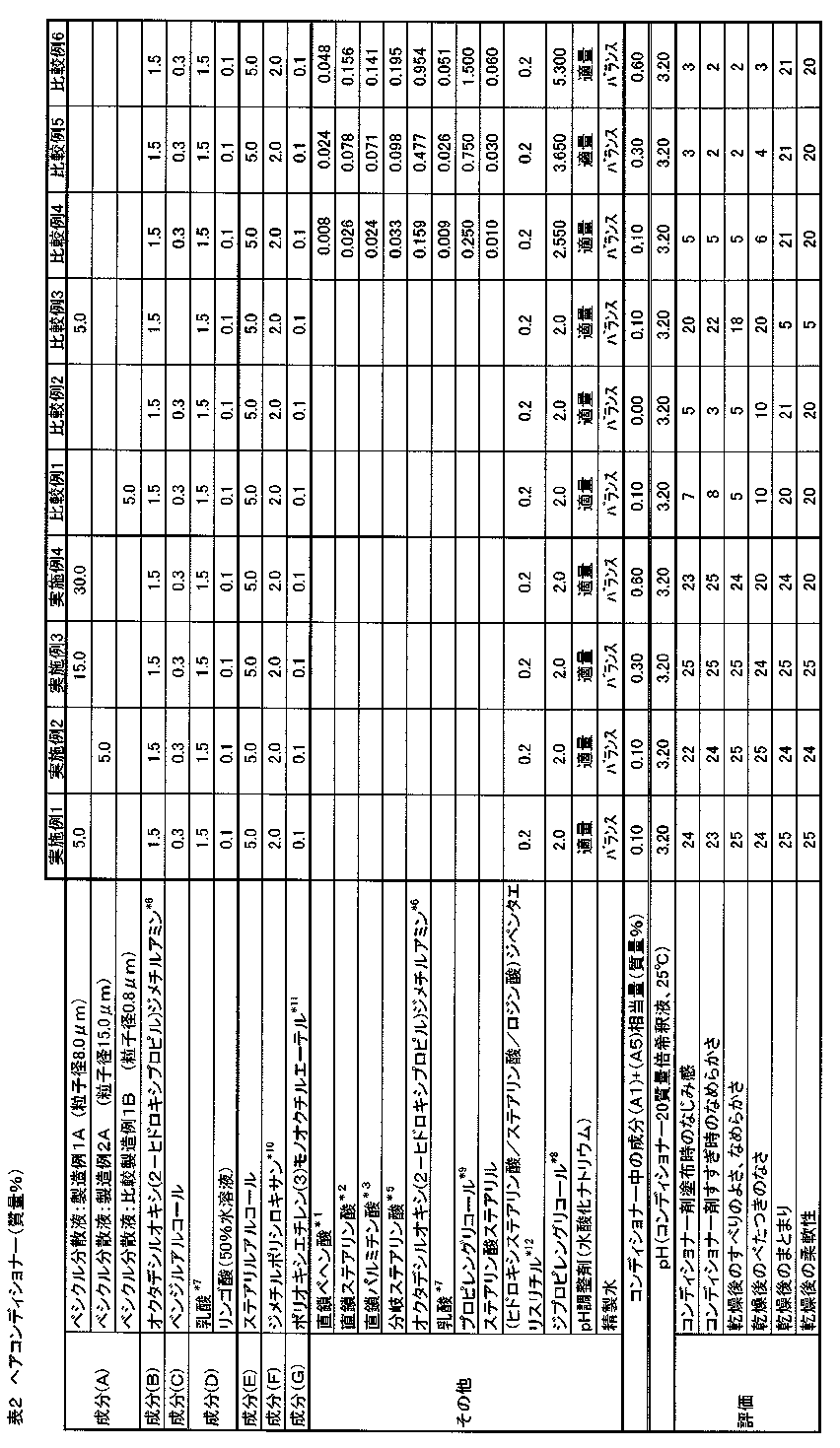 Figure JPOXMLDOC01-appb-T000009