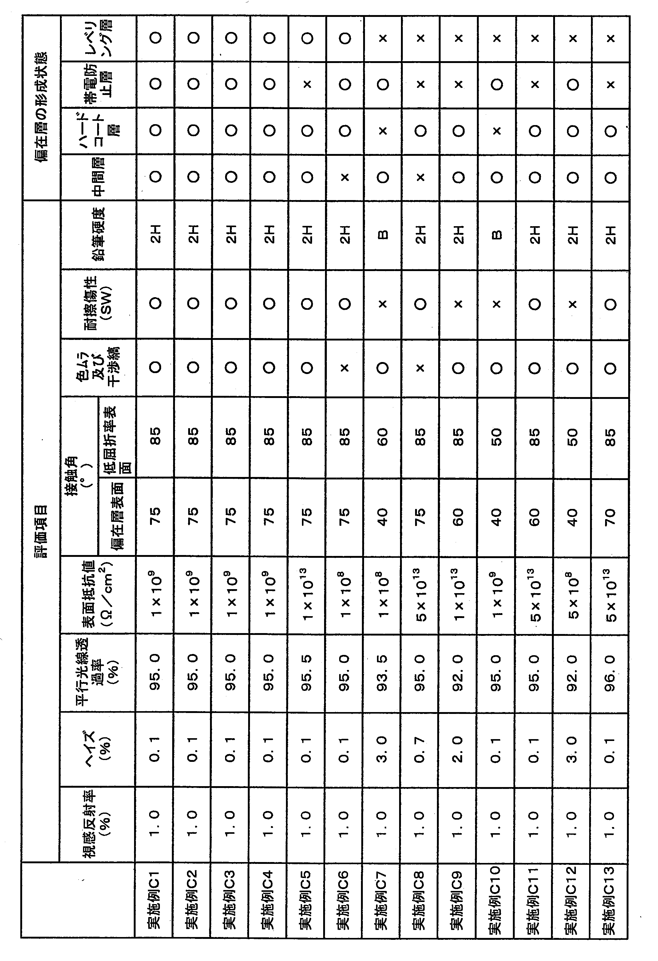 Figure JPOXMLDOC01-appb-T000009