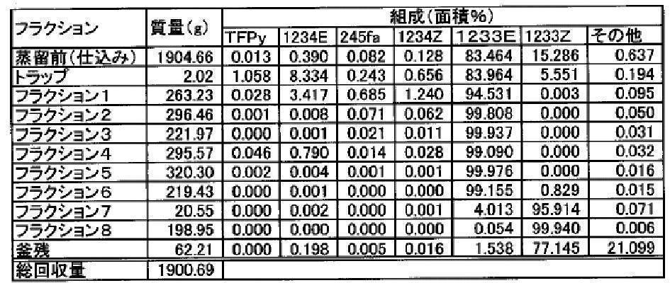Figure JPOXMLDOC01-appb-T000020