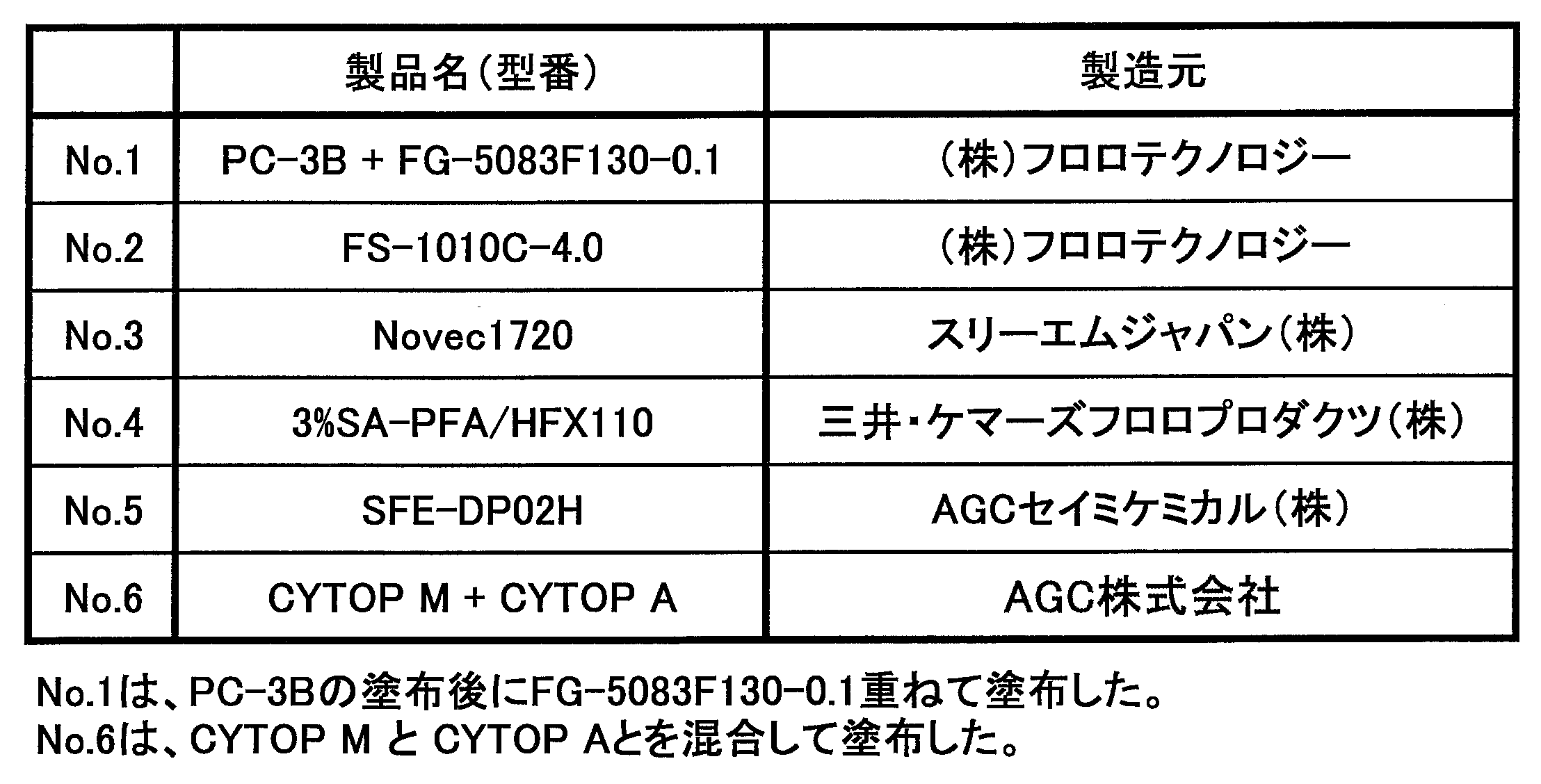 Figure JPOXMLDOC01-appb-T000004