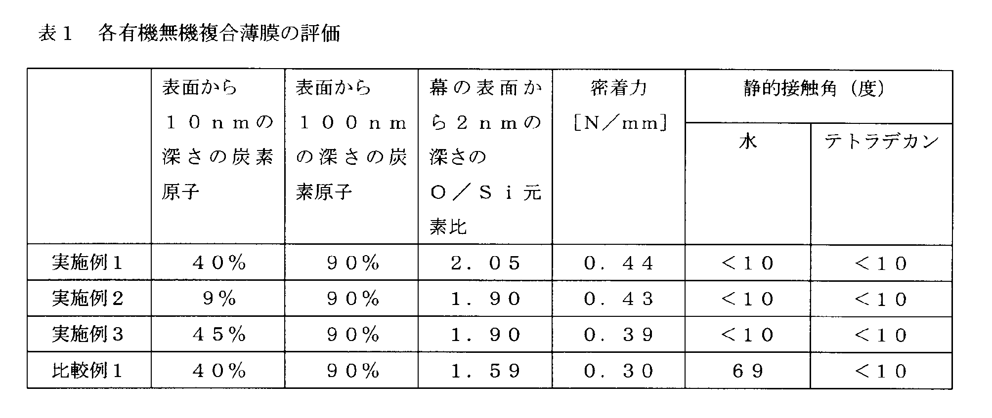 Figure JPOXMLDOC01-appb-T000001