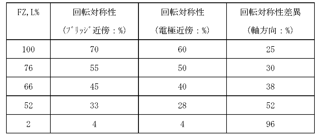 Figure JPOXMLDOC01-appb-T000008