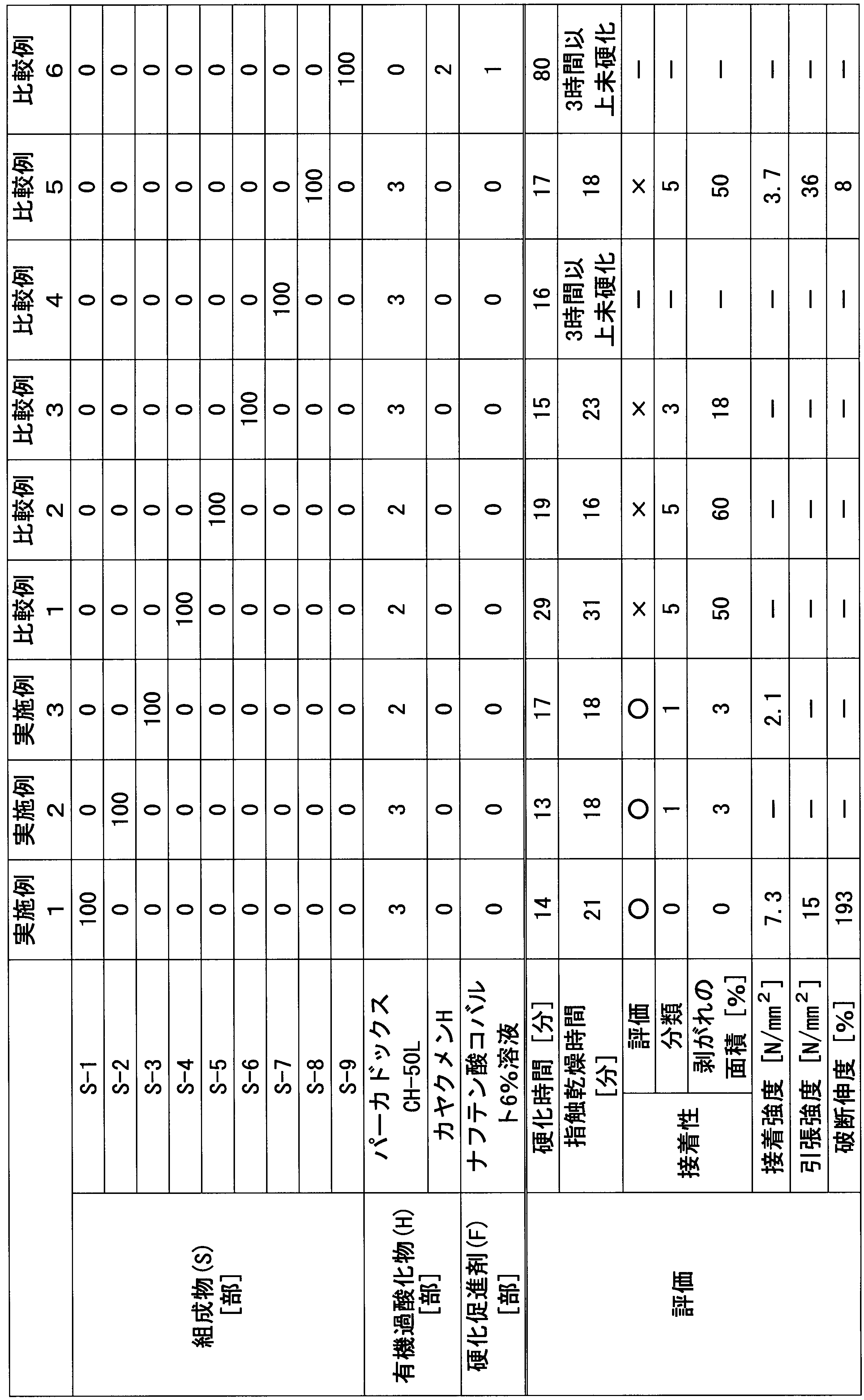 Figure JPOXMLDOC01-appb-T000002