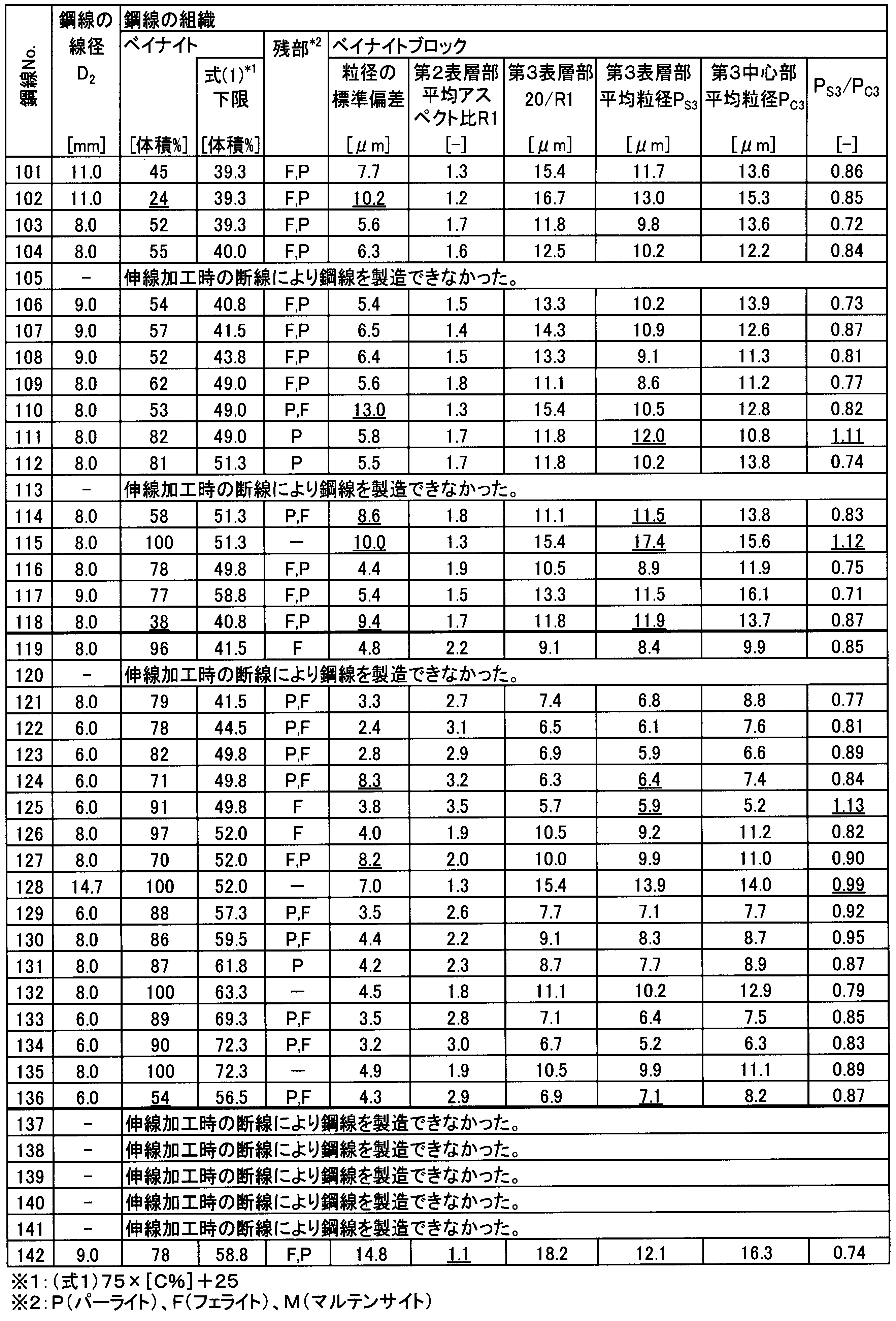 Figure JPOXMLDOC01-appb-T000004