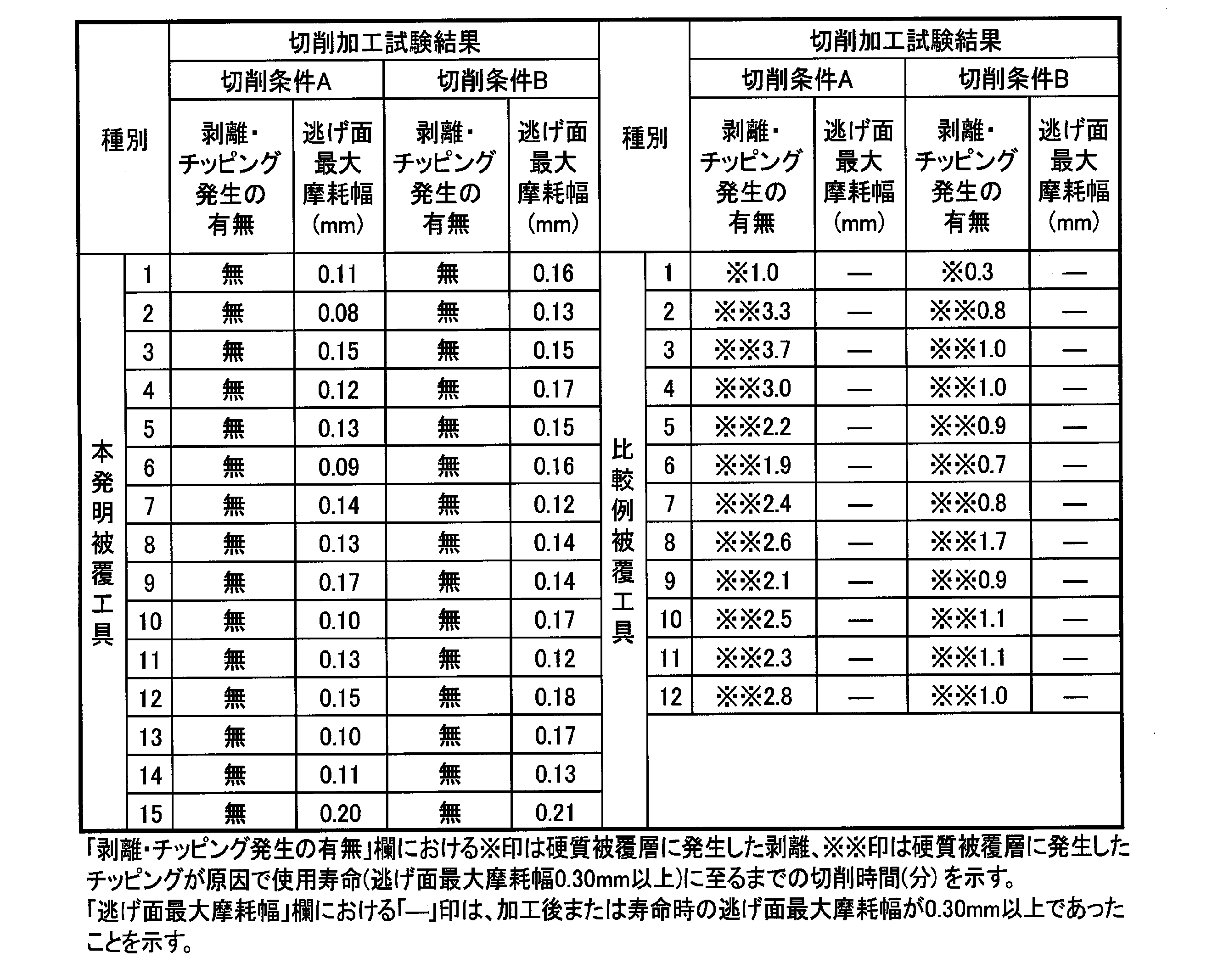 Figure JPOXMLDOC01-appb-T000007