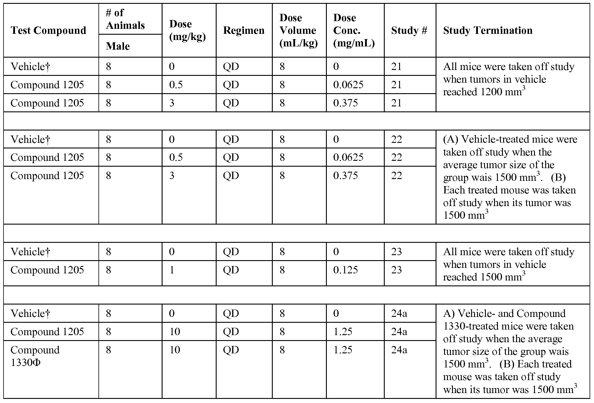 Figure imgf000164_0001