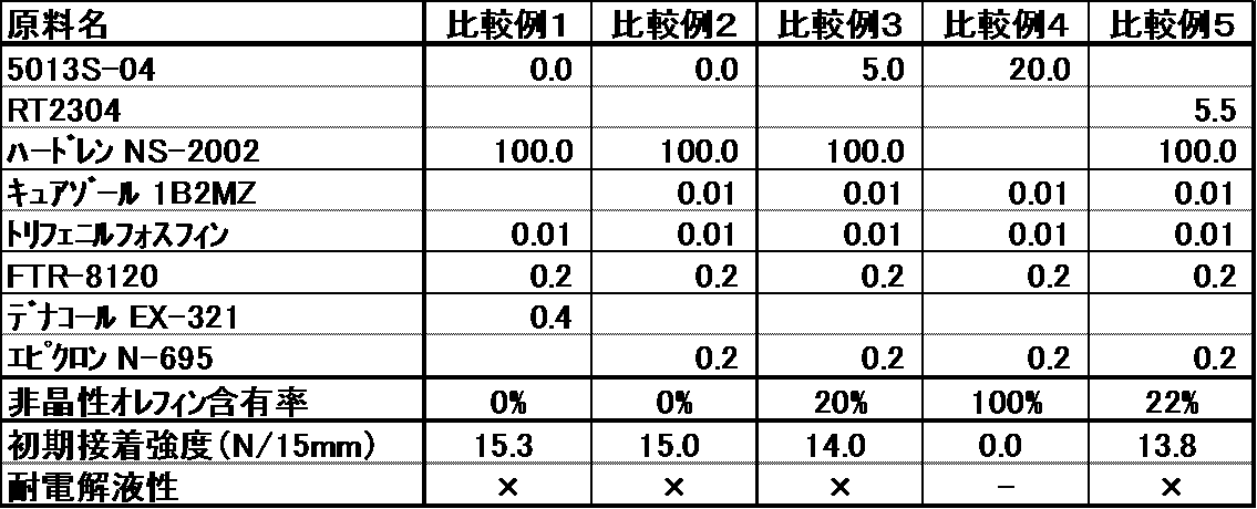 Figure JPOXMLDOC01-appb-T000002