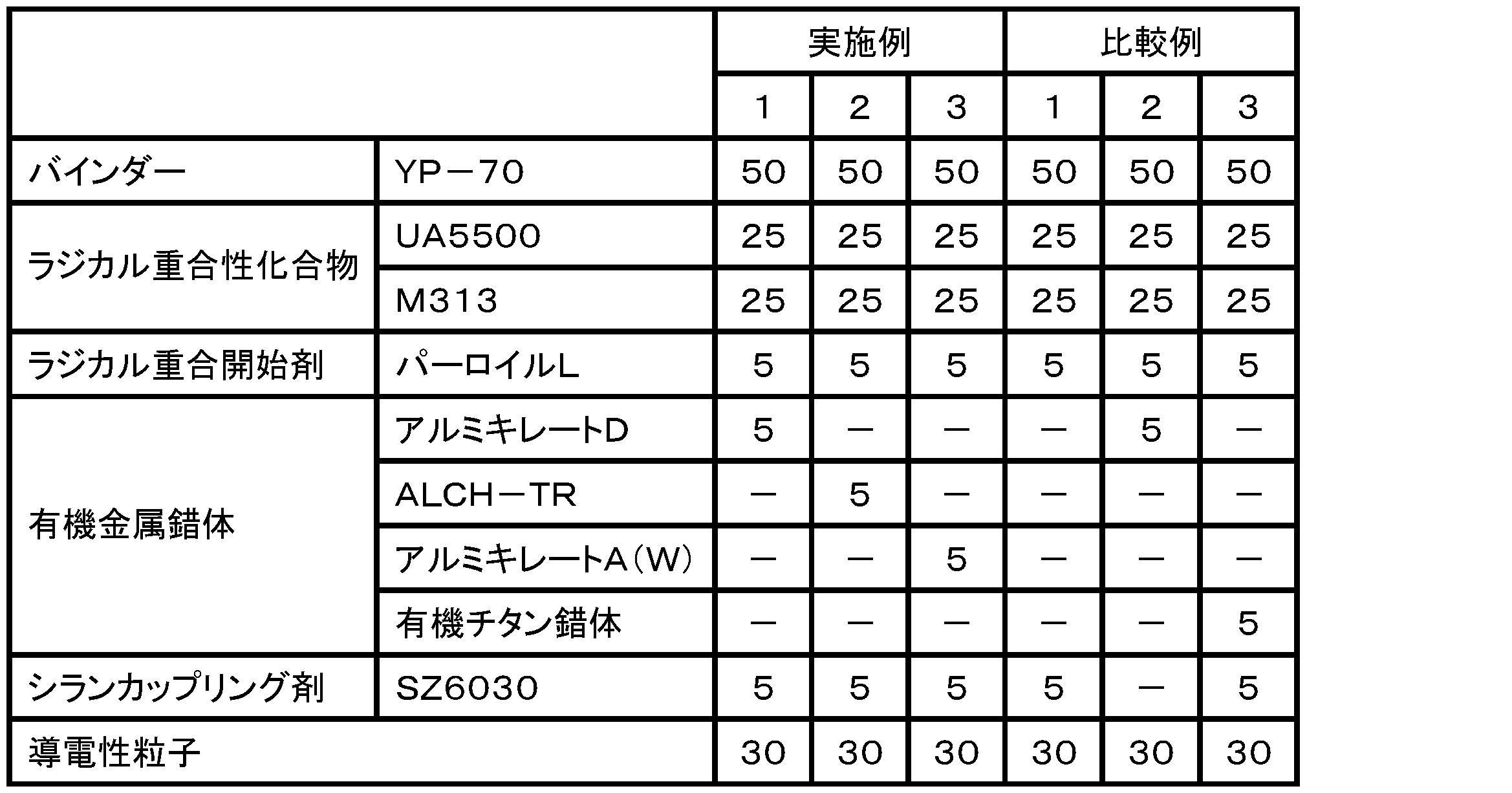 Figure JPOXMLDOC01-appb-T000004