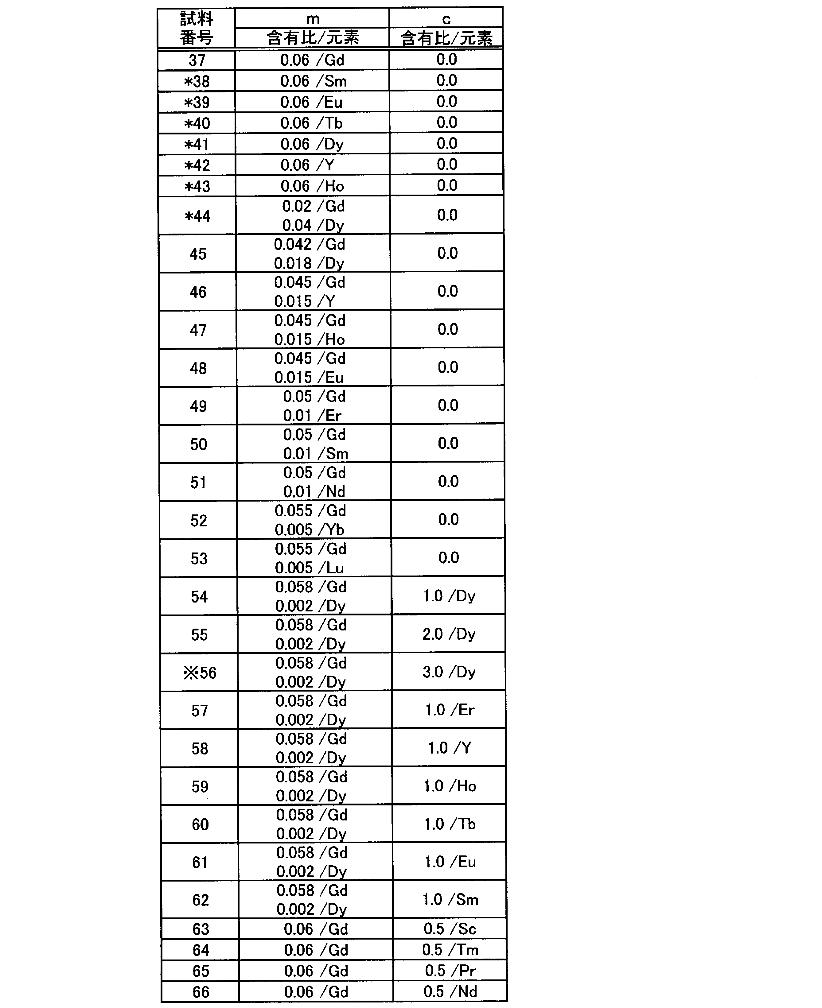 Figure JPOXMLDOC01-appb-T000003