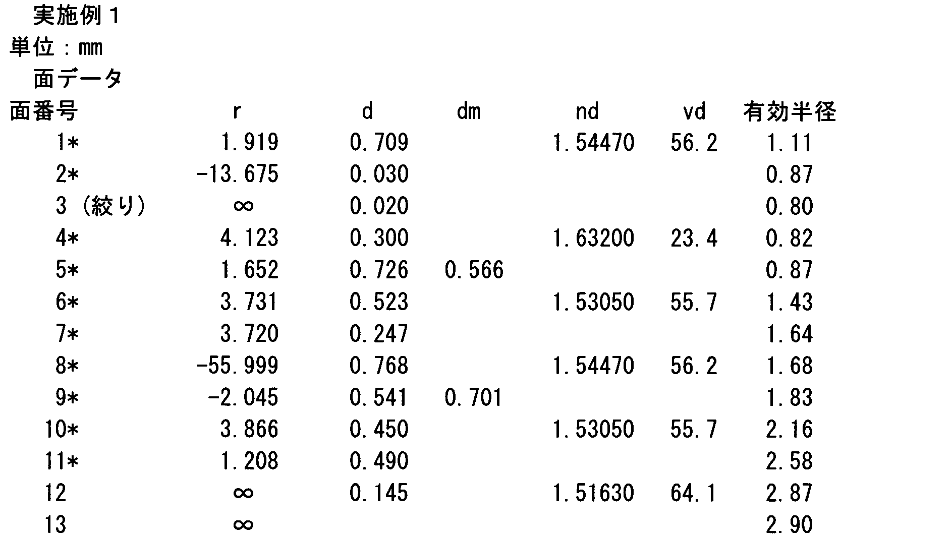 Figure JPOXMLDOC01-appb-I000002