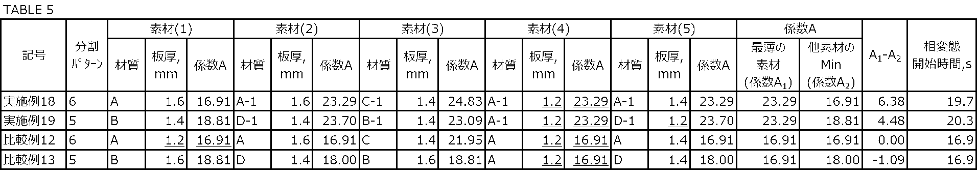 Figure JPOXMLDOC01-appb-T000005