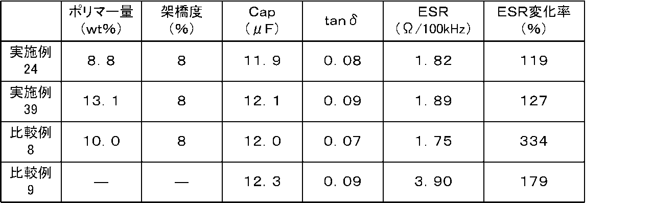 Figure JPOXMLDOC01-appb-I000017