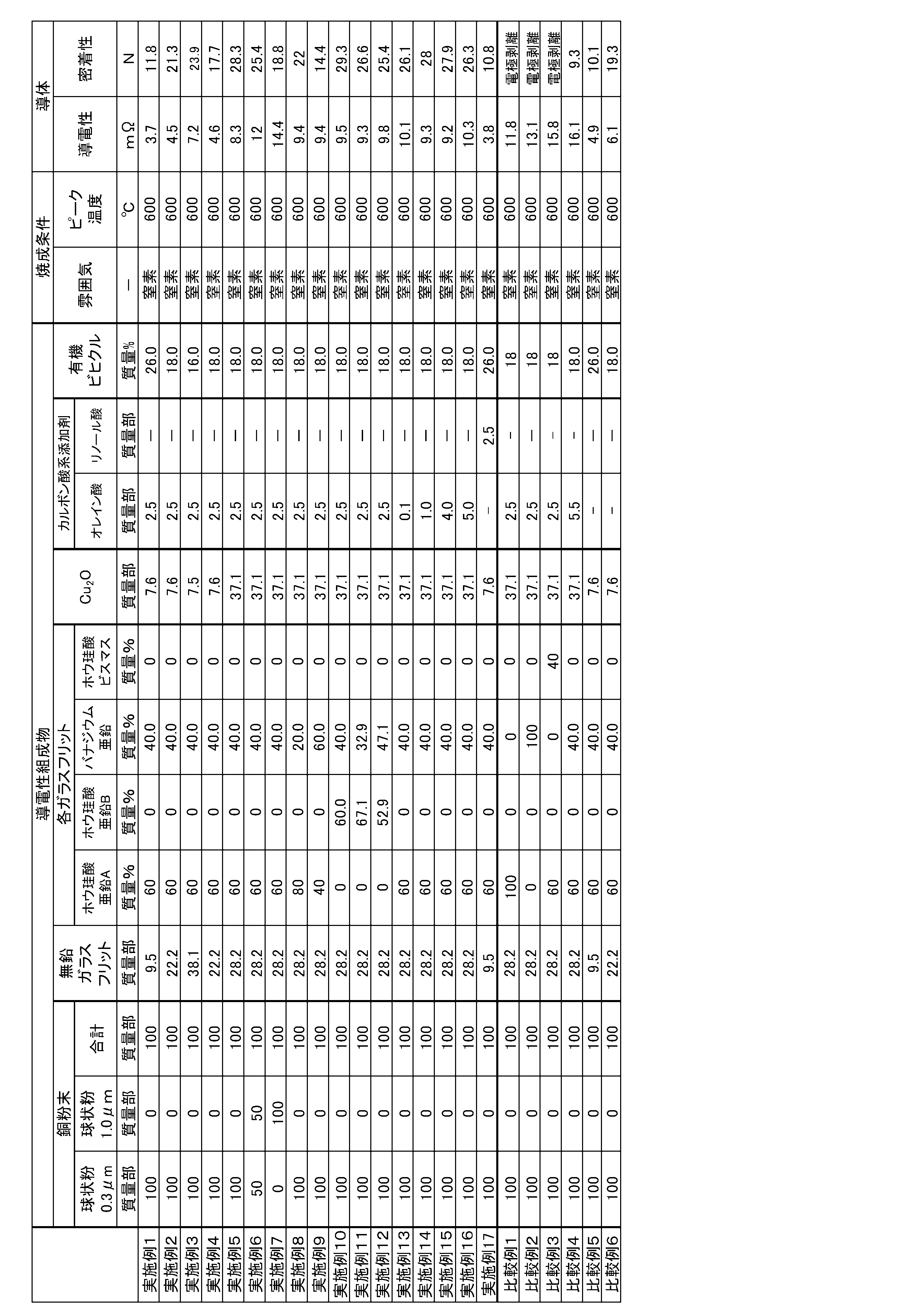 Figure JPOXMLDOC01-appb-T000002