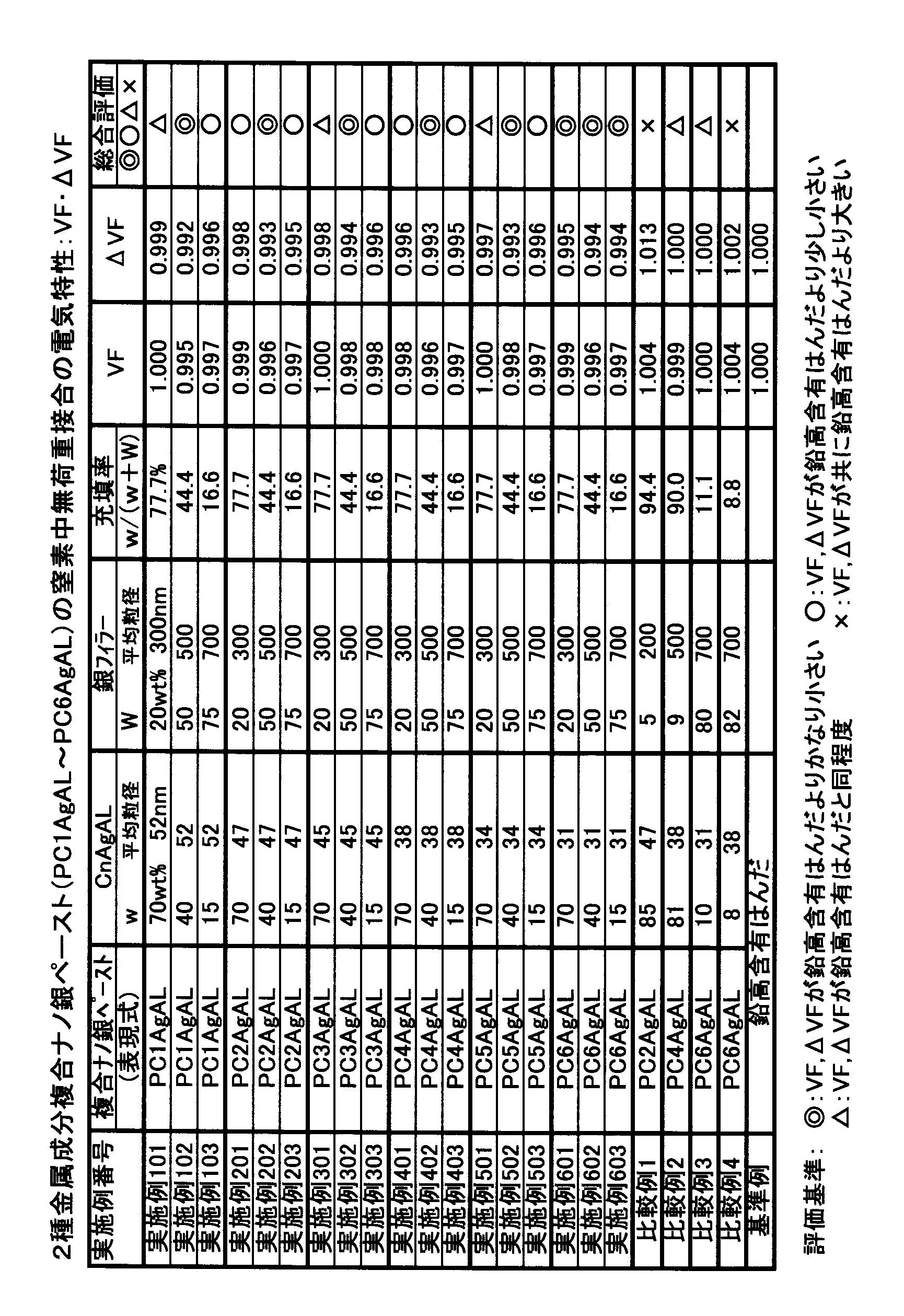 Figure JPOXMLDOC01-appb-T000013
