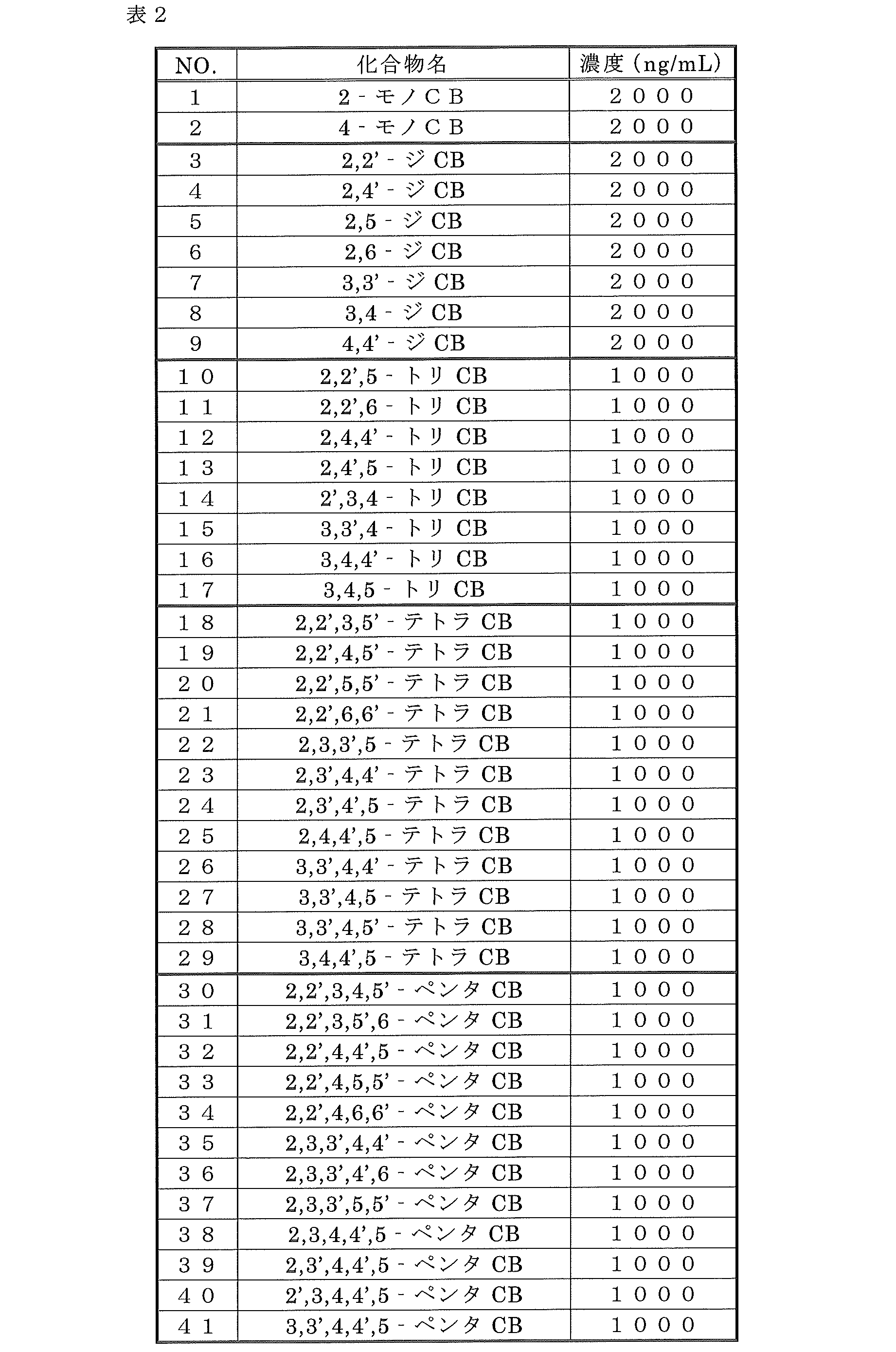 Figure JPOXMLDOC01-appb-T000004