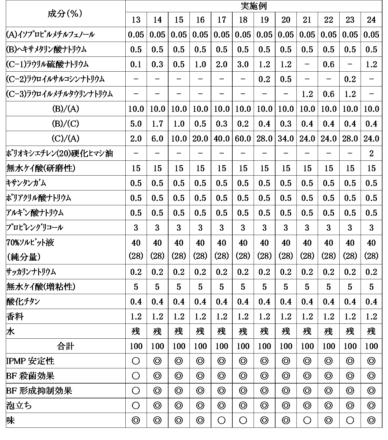 Figure JPOXMLDOC01-appb-T000002