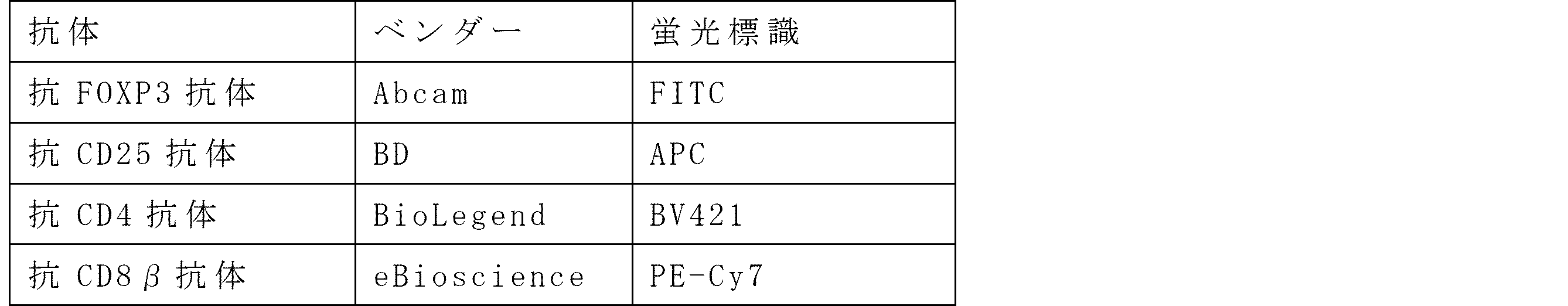 Figure JPOXMLDOC01-appb-T000002