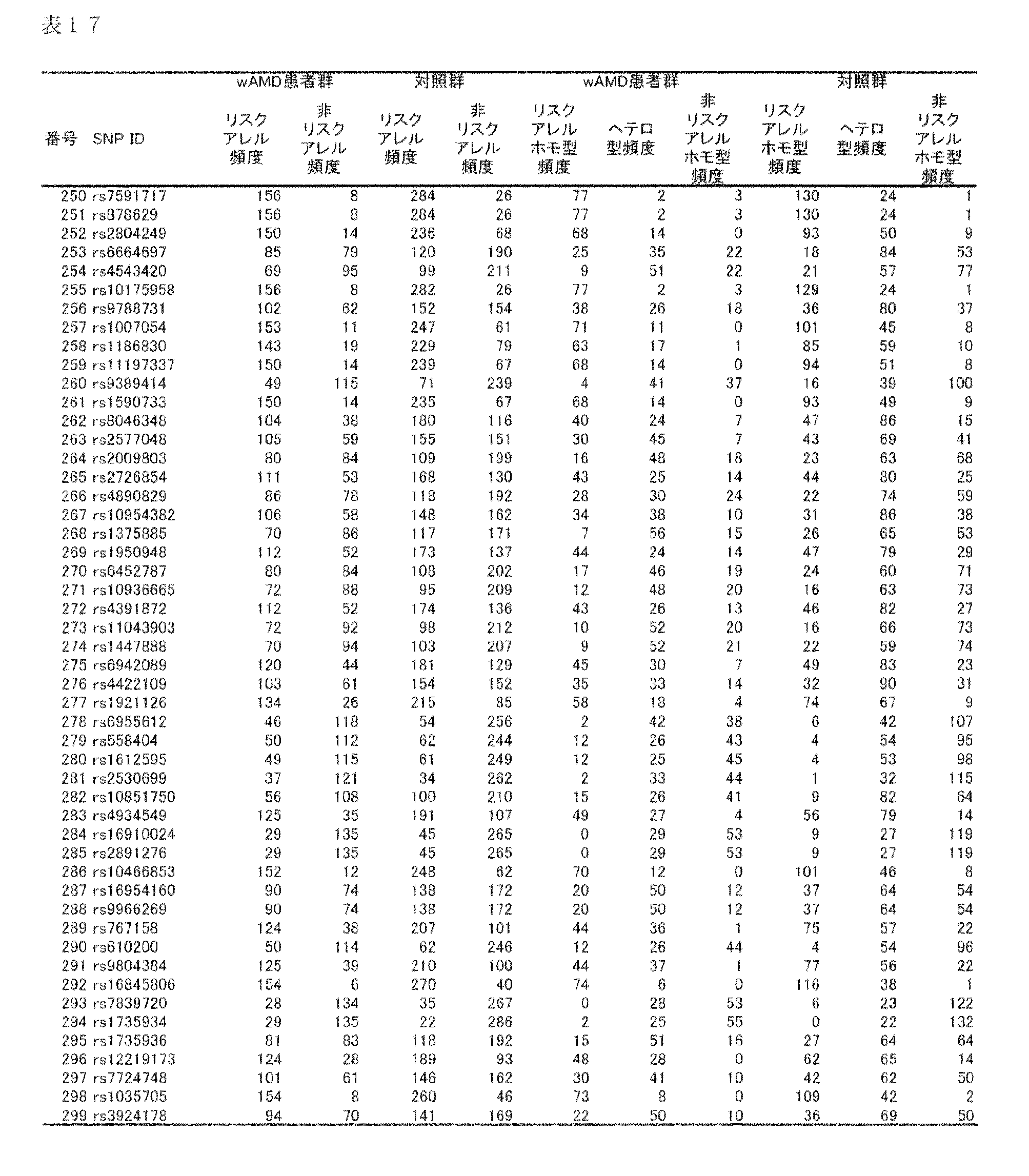 Figure JPOXMLDOC01-appb-T000020