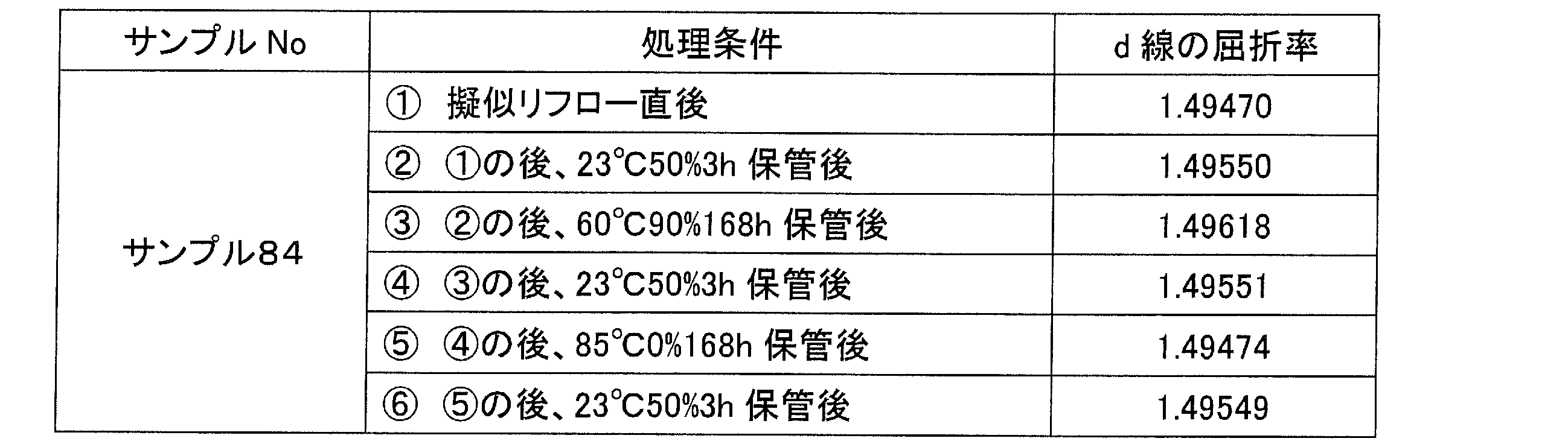 Figure JPOXMLDOC01-appb-T000028