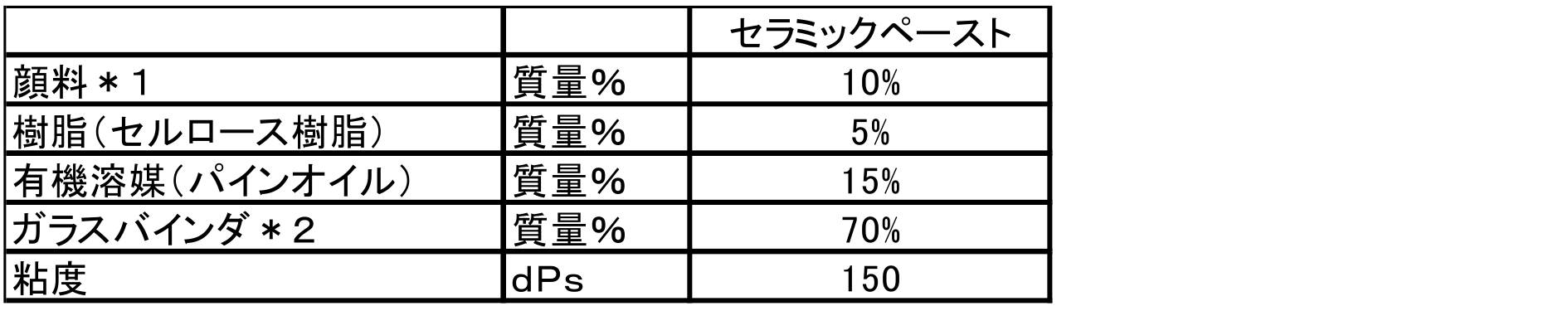 Figure JPOXMLDOC01-appb-T000001