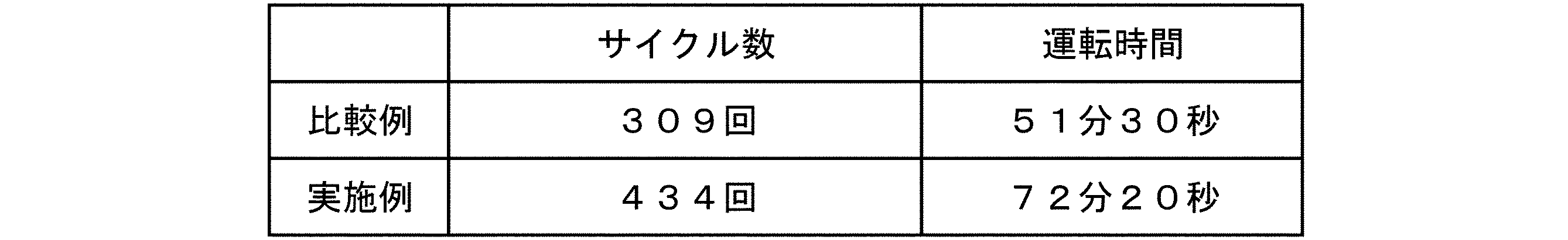 Figure JPOXMLDOC01-appb-T000001