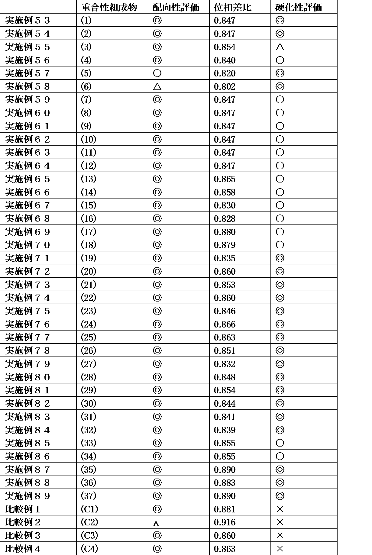 Figure JPOXMLDOC01-appb-T000209