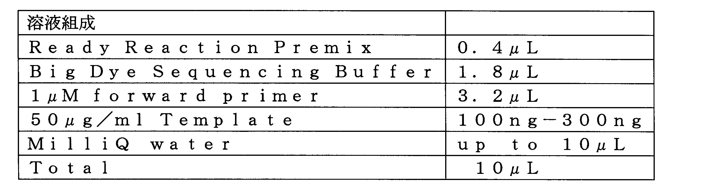 Figure JPOXMLDOC01-appb-T000011