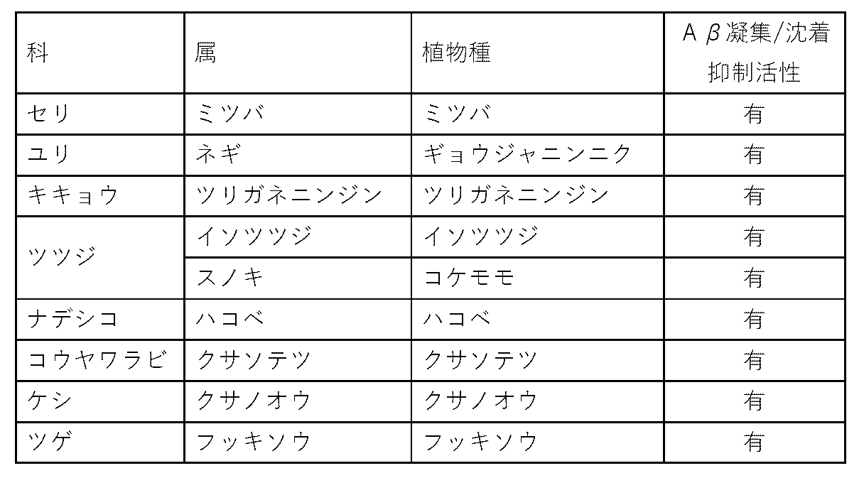 Figure JPOXMLDOC01-appb-T000003