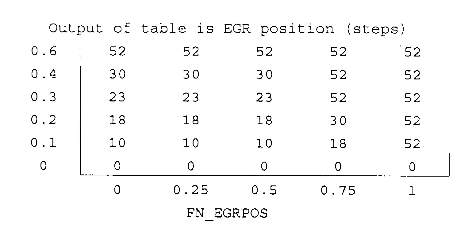 Figure 00090001