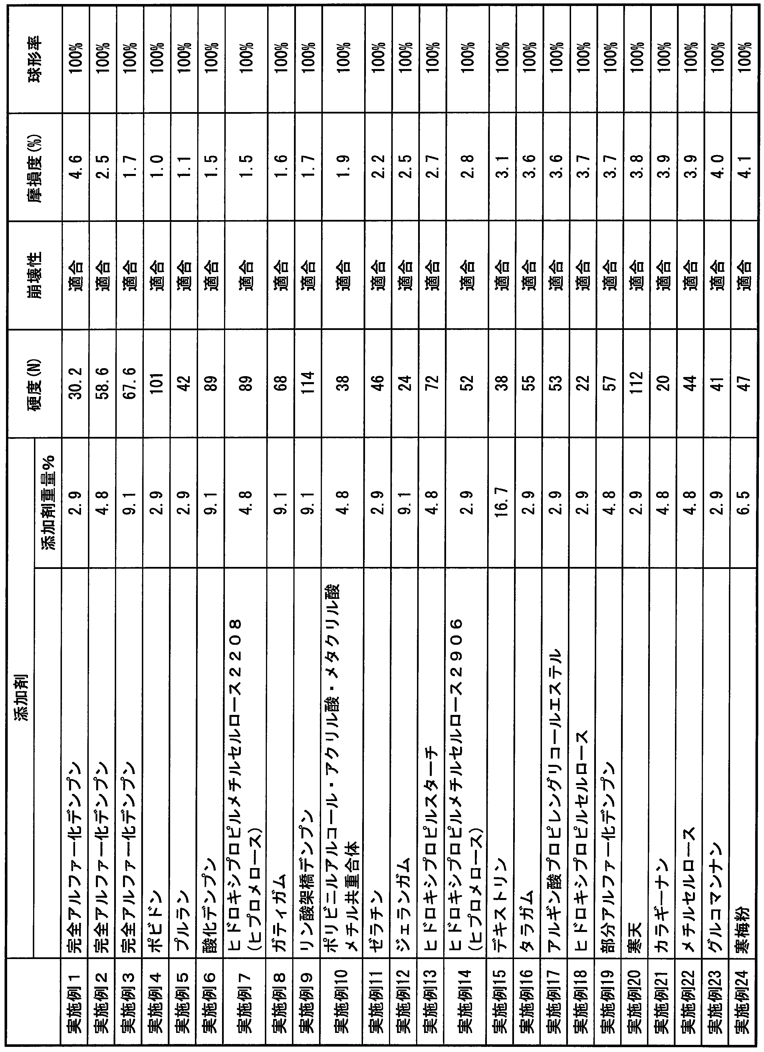 Figure JPOXMLDOC01-appb-T000019