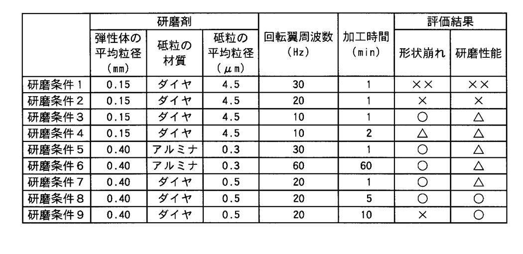 Figure JPOXMLDOC01-appb-T000001